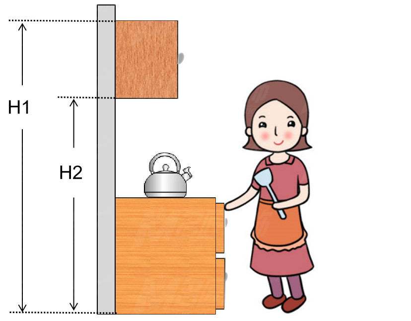 厨房橱柜烟机高度